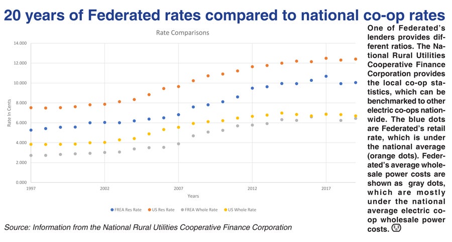 rates graph