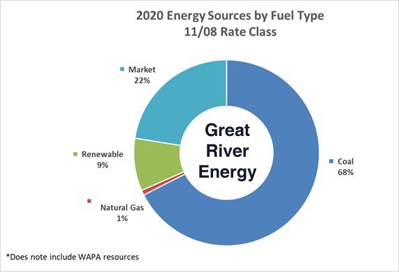 Energy%20Chart%202.jpg